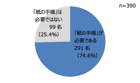 図3