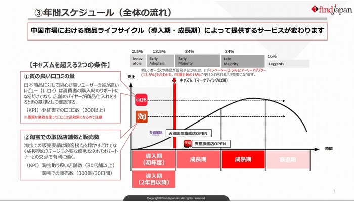 年間スケジュール 概要