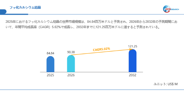 フッ化カルシウム結晶（CaF₂）市場規模（百万米ドル）2025-2032年