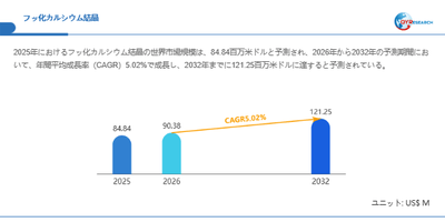 フッ化カルシウム結晶(CaF₂)市場規模(百万米ドル)2025-2032年