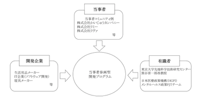 ＮＴＴデータ経営研究所、「メンタルヘルス分野での 当事者参画型製品・サービス開発プログラム」を実施