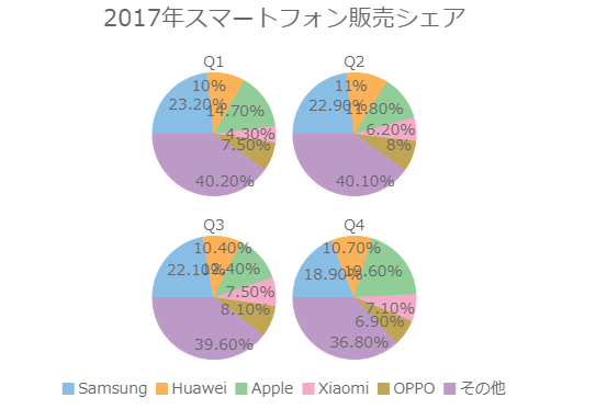 円グラフコントロールFlexPie-複数円グラフのレイアウト制御