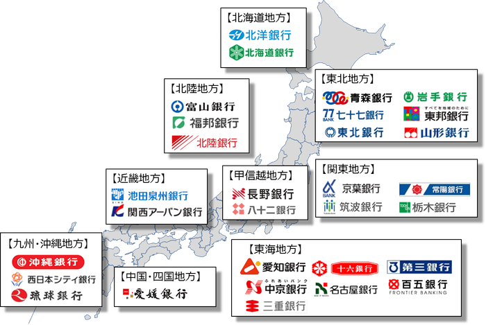 提携銀行(2019年2月1日現在)