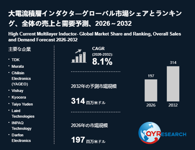 上記の図表/データは、QYResearchの最新レポート「大電流積層インダクタ―グローバル市場シェアとランキング、全体の売上と需要予測、2026~2032」から引用されています。