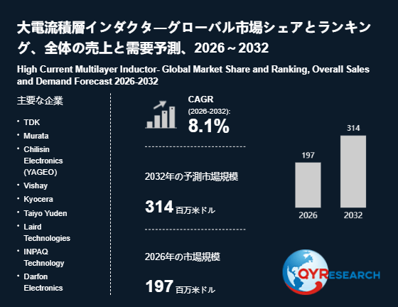上記の図表/データは、QYResearchの最新レポート「大電流積層インダクタ―グローバル市場シェアとランキング、全体の売上と需要予測、2026~2032」から引用されています。