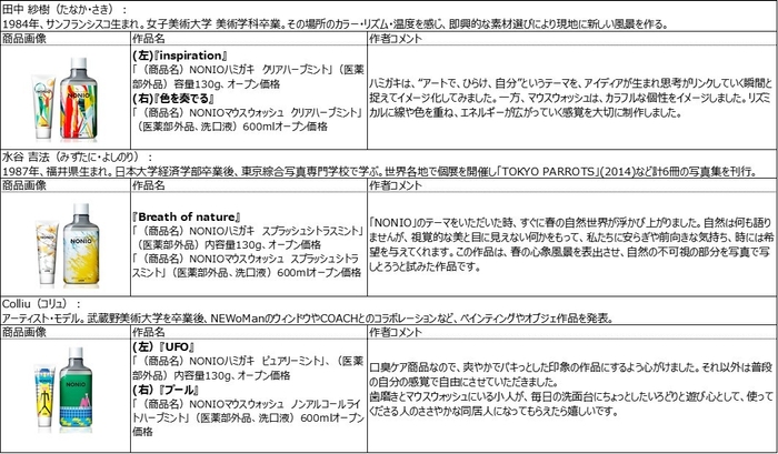 コラボパッケージ