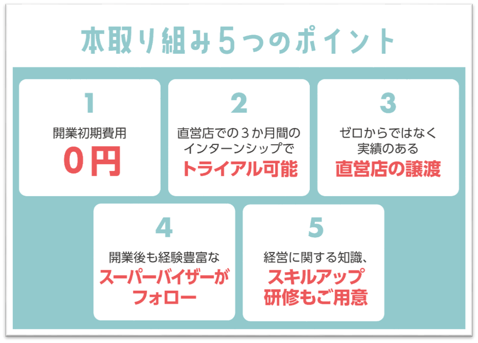 パレットプラザショップオーナー制度“5つのポイント”