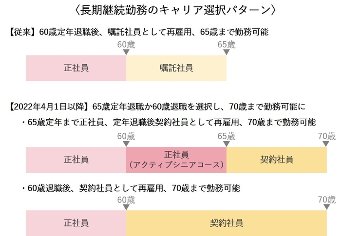 キャリア選択パターン