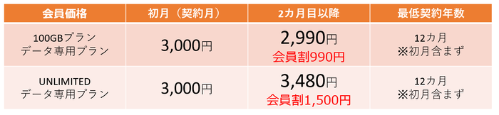 KAZUNA 神SIM 会員価格表