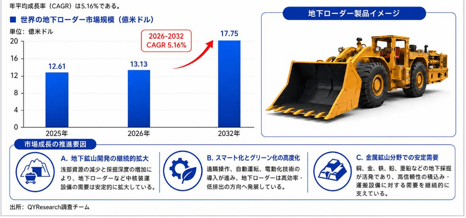 上記の図表・データは、YHResearchの最新レポート「グローバル地下ローダーのトップ会社の市場シェアおよびランキング 2026」から引用している。