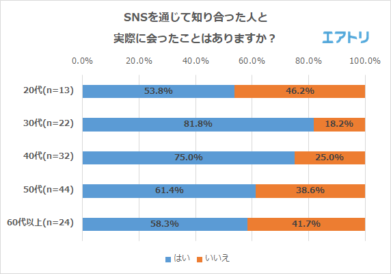 プレスリリース