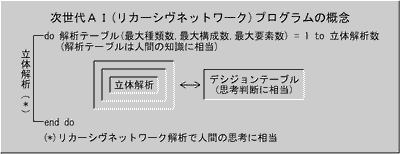 次世代AIプログラムの概念