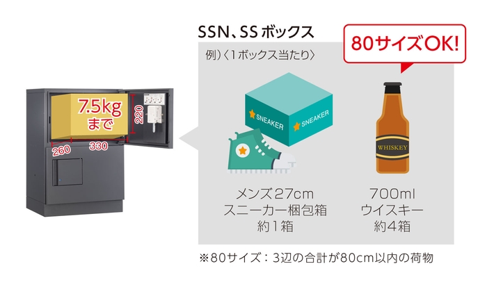 SSN・SSボックス最大受け取り荷物サイズ