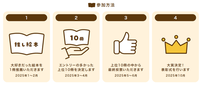 「絵本大好きさんがえらぶ!よみきかせ絵本部門」選考の流れ