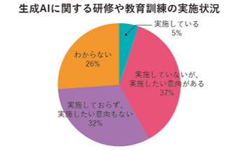 多色使いはNG！ 色数を使いたいときはグラデーションが便利