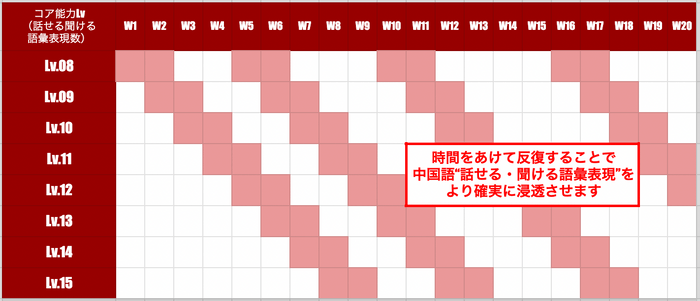 コア能力特化プラン