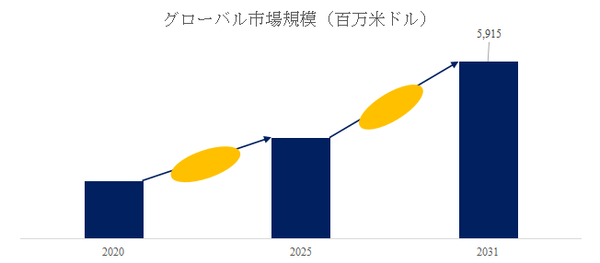 上記の図表／データは、YHResearchの最新レポート「グローバル車載緊急通報システムのトップ会社の市場シェアおよびランキング 2025」