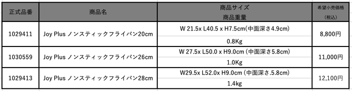 製品品番価格