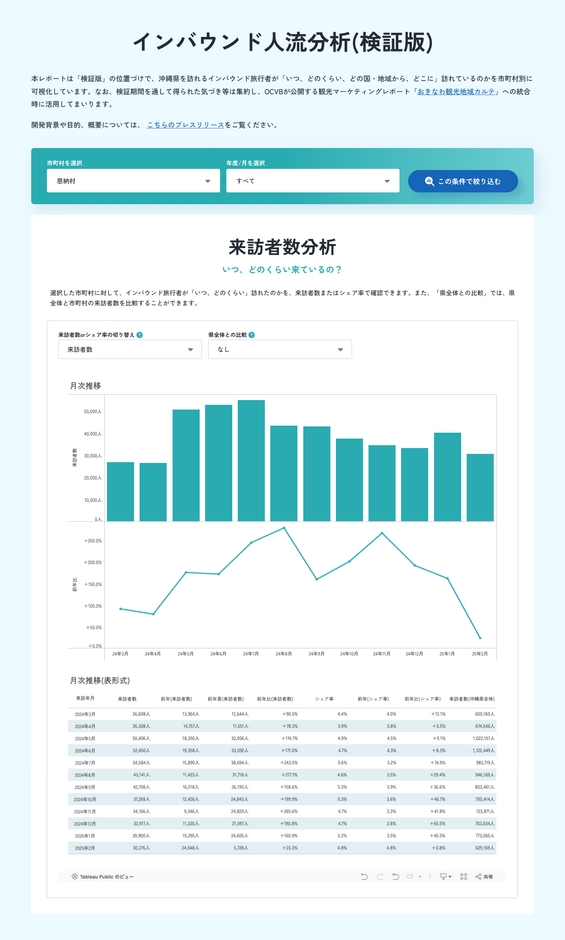 インバウンド人流分析(検証版)