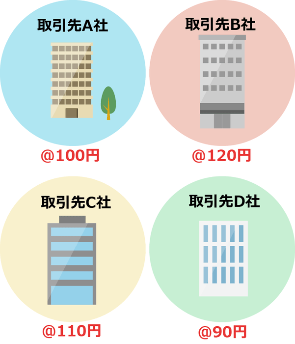 取引先ごとに料金設定が可能