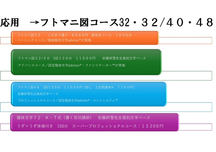 フトマニ図コース