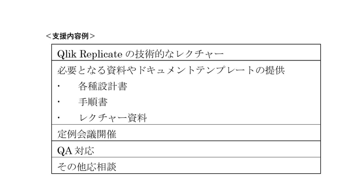 支援内容例