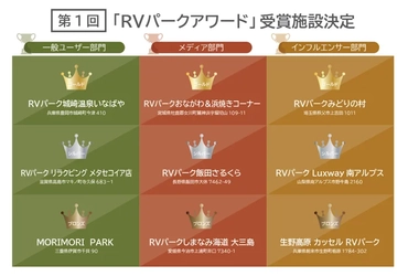 ホテル風の山併設 「RVパーク飯田さるくら」が 第1回「RVパークアワード」メディア部門で第2位を受賞