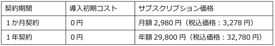2タイプの有料プラン