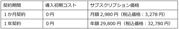 2タイプの有料プラン