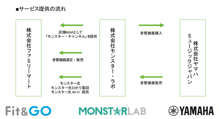 サービス提供の流れ