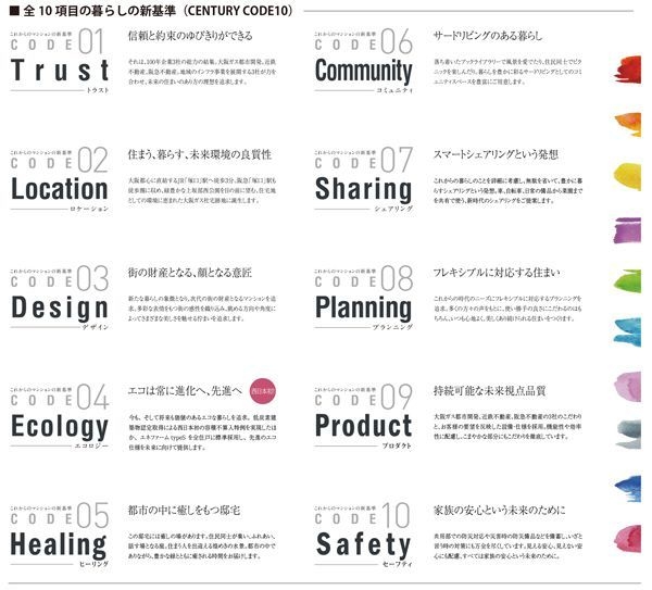 ■全 10 項目の暮らしの新基準（CENTURY CODE10）