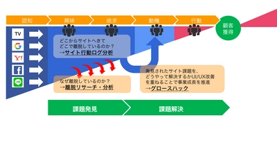 Kaizen Platform、「サイト健康診断サービス」の提供を開始 　～どこで離脱してるか？なぜ離脱しているのか？ 課題解決のための課題発見サービスを提供～