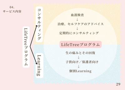 サービス内容