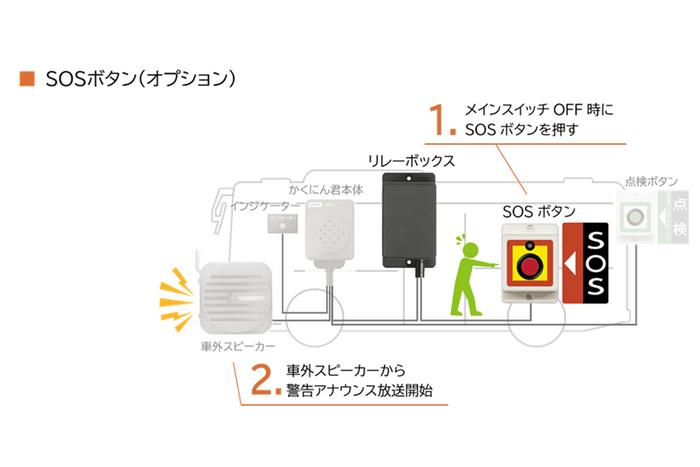 システム機器構成(SOSボタン)