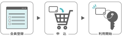 「MAMORIO Biz」による持ち出し物品管理のDXを サブスク利用で手軽に導入　 ～「IoT SELECTION」にて「MAMORIO Biz」を提供開始～