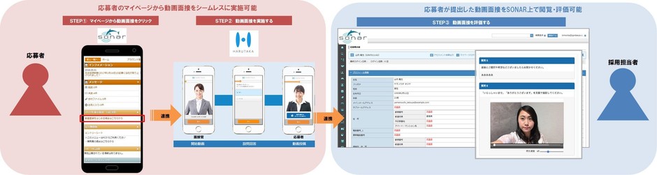 連携イメージ図