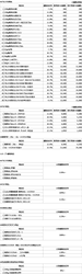 商品の価格改定に関するご案内