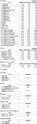 価格改定一覧