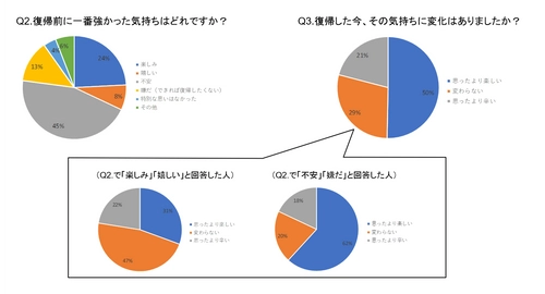 ＜産休・育休からの復職に関する調査＞ 両立の壁は「時間の制約」ではない！ 職場復帰成功のカギは「想いへの配慮」と「“貢献”の実感」