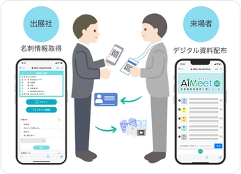 展示会DXシステム「AiMeet」、 297万ページの紙削減でCO2 17トンを抑制