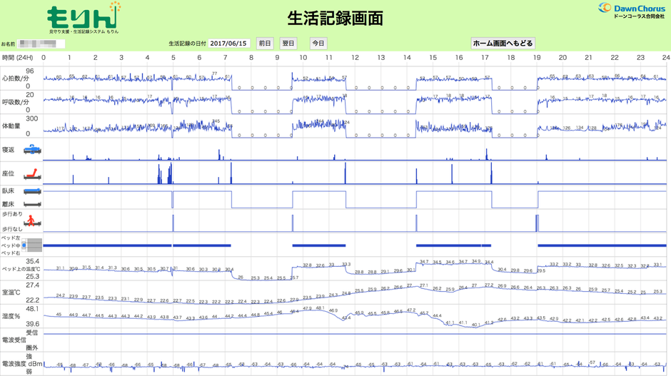 生活記録画面