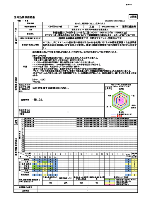 活用効果評価結果