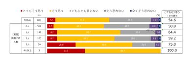 Q：e-おうちサービスは、「これからの時代に必要なサービス」と思いますか？ 