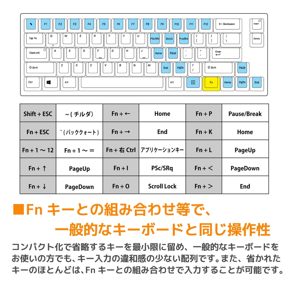 Fnキー同時押し