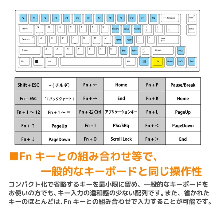 Fnキー同時押し