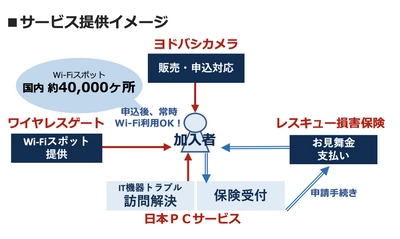 パソコン保険付きWi-Fiスポットサービス 新生活シーズンに向けて販売開始！