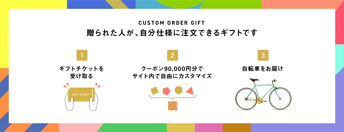 住所が分からなくても簡単に贈れます