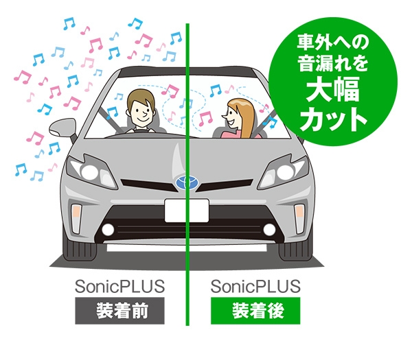 SonicPLUSなら「漏れなく、いい音!」