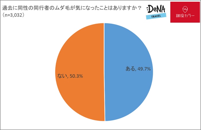 調査4-1