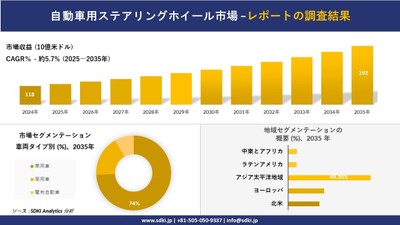 自動車用ステアリングホイール市場レポート概要
